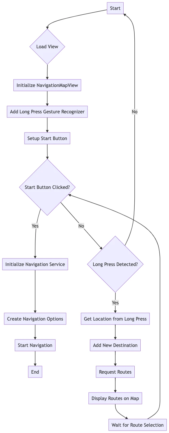 ios-sdk-7