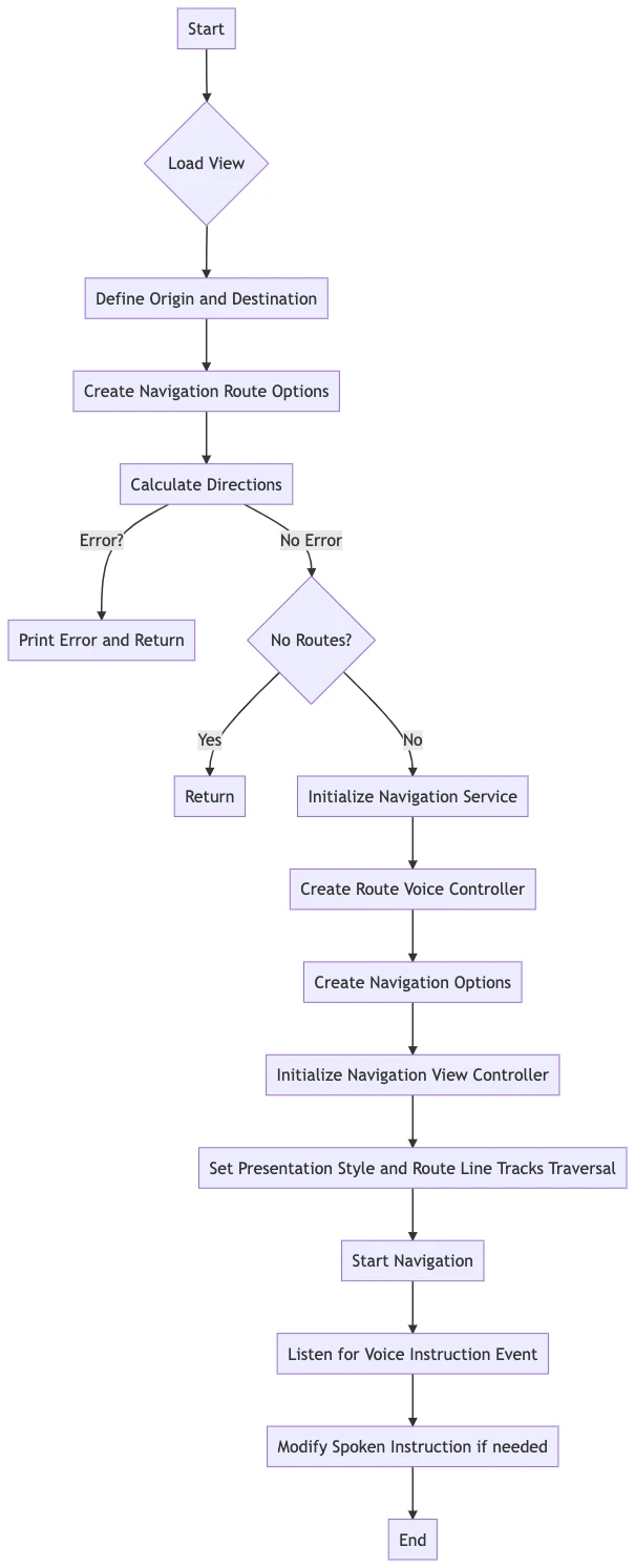 ios-sdk-7