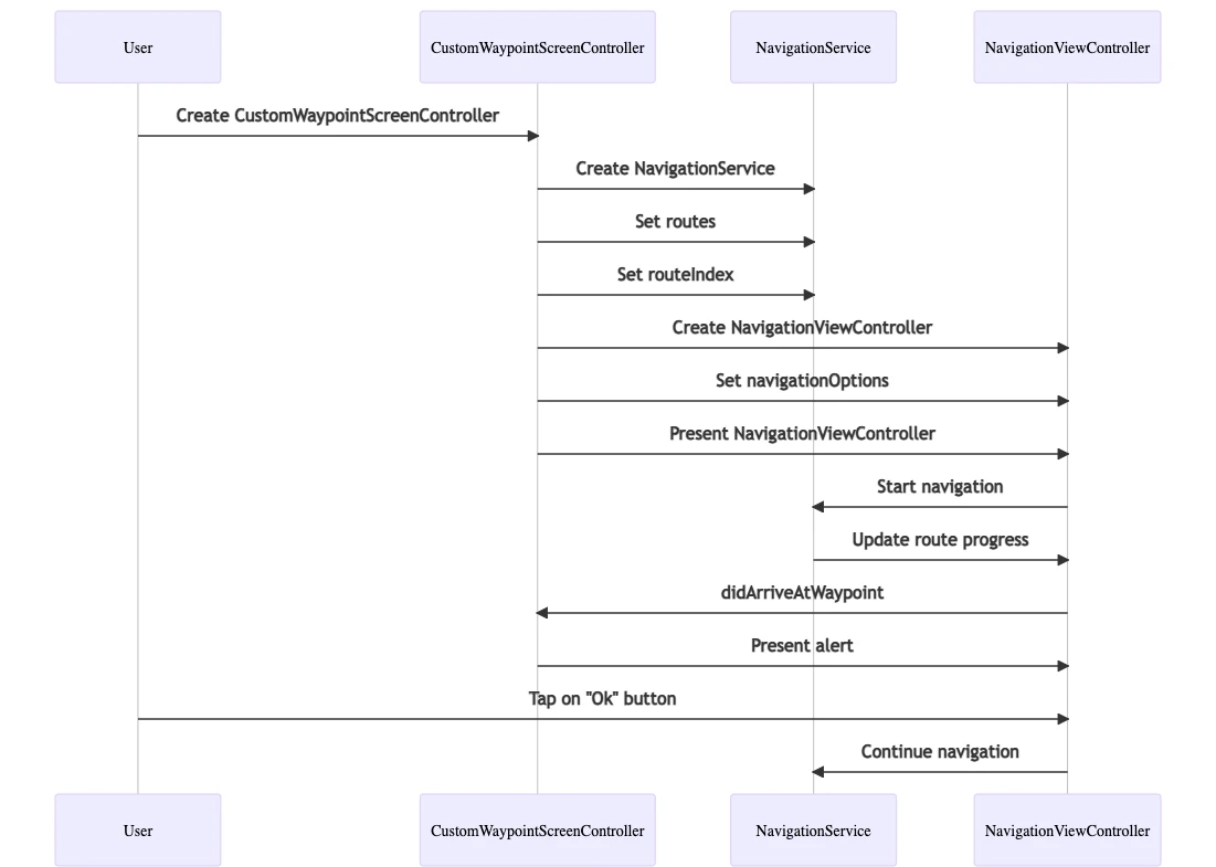 ios-sdk-7