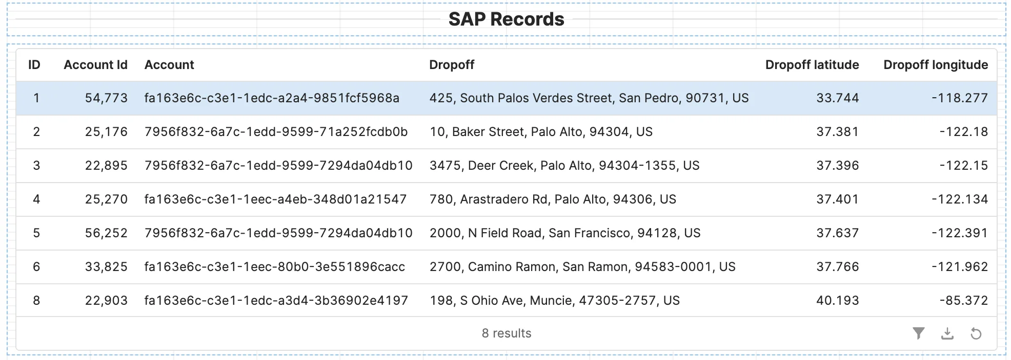 SAP Records Retrieval